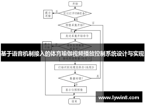 基于语音机制接入的体育瑜伽视频播放控制系统设计与实现 基于语音机制接入的体育瑜伽视频播放控制系统设计与实现