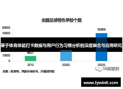 基于体育体能打卡数据与用户行为习惯分析的深度融合与应用研究