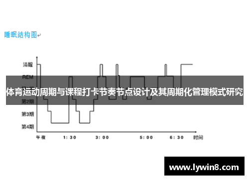 体育运动周期与课程打卡节奏节点设计及其周期化管理模式研究