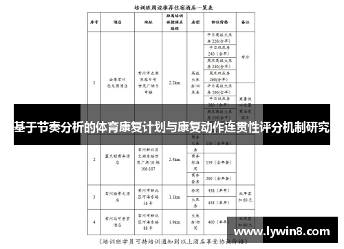 基于节奏分析的体育康复计划与康复动作连贯性评分机制研究 基于节奏分析的体育康复计划与康复动作连贯性评分机制研究