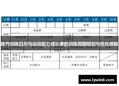 体育训练日历与运动能力成长表的训练周期规划与优化模板