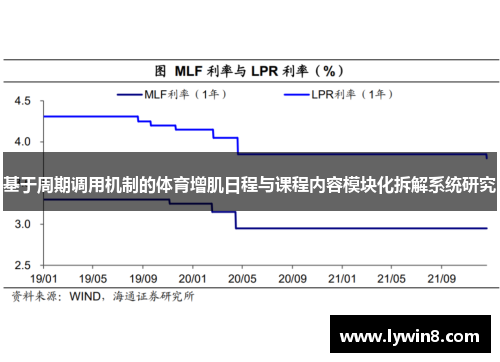 基于周期调用机制的体育增肌日程与课程内容模块化拆解系统研究